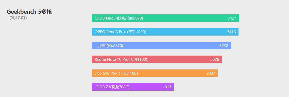 评测|vivo S10 Pro评测：玩出了小钢炮的感觉