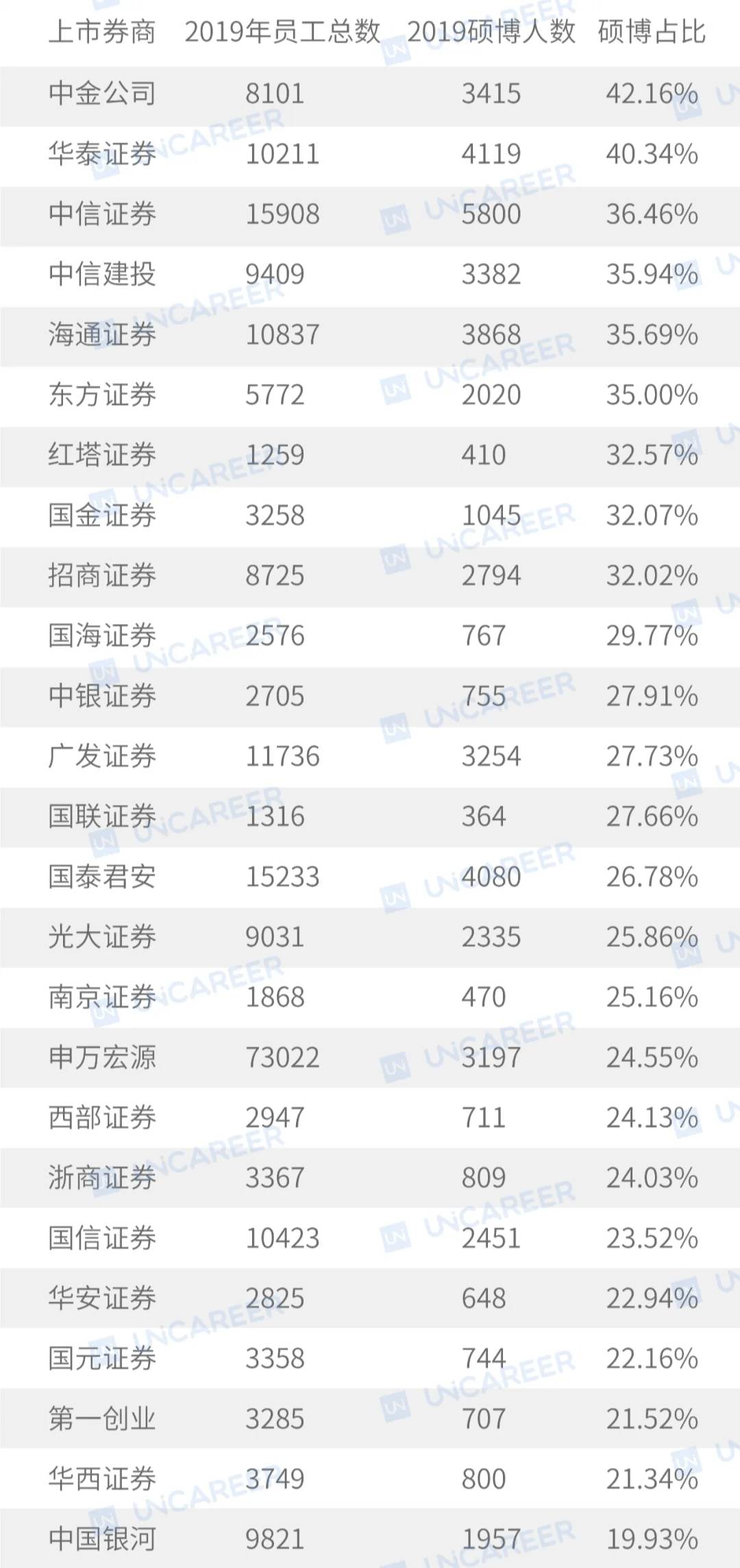 券商研究所排名_互联网券商排名