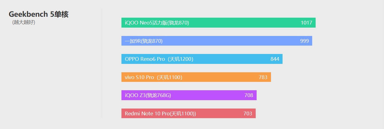 评测|vivo S10 Pro评测：玩出了小钢炮的感觉