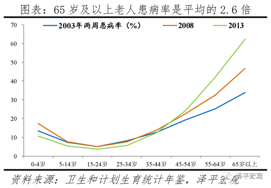 人口增长的影响_人口增长过快的影响 人口增长的影响(3)