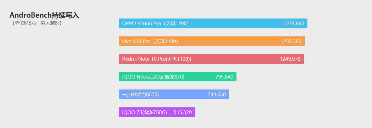 评测|vivo S10 Pro评测：玩出了小钢炮的感觉