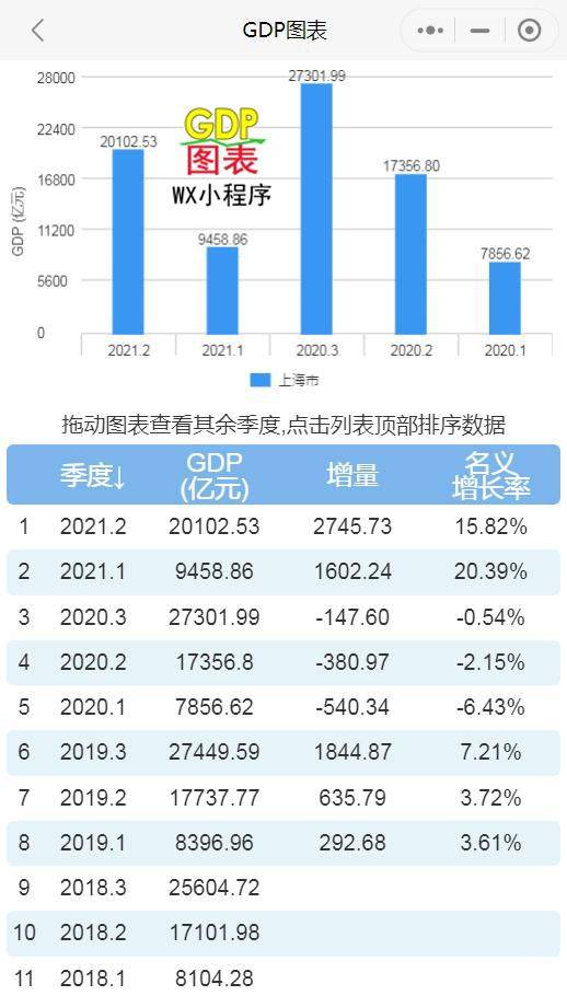 2021福建各市gdp(2)