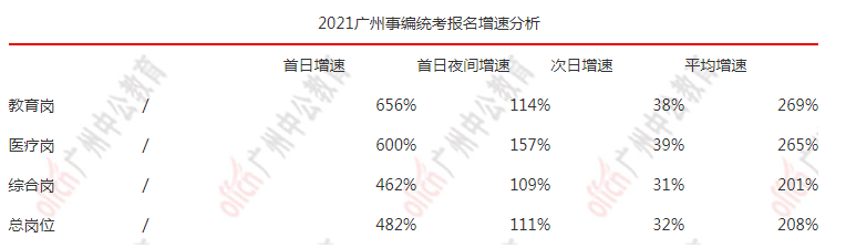 招聘网站排行_日本进入招聘季,2023年毕业生最想入职企业排行榜来了