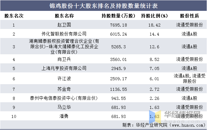 股权投资公司排名_长期股权投资思维导图(3)