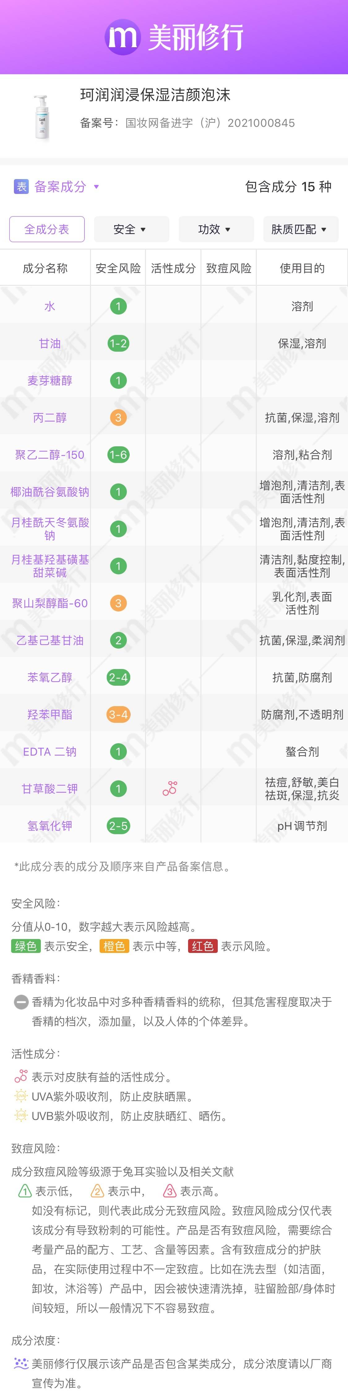 口碑|洗面奶全方位测评！5款口碑超高的洗面奶，闭眼入都不会错