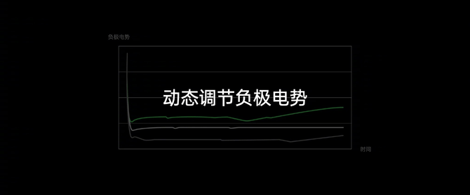 电芯|OPPO 闪充开放日大招释出：安全为本，智慧为锋