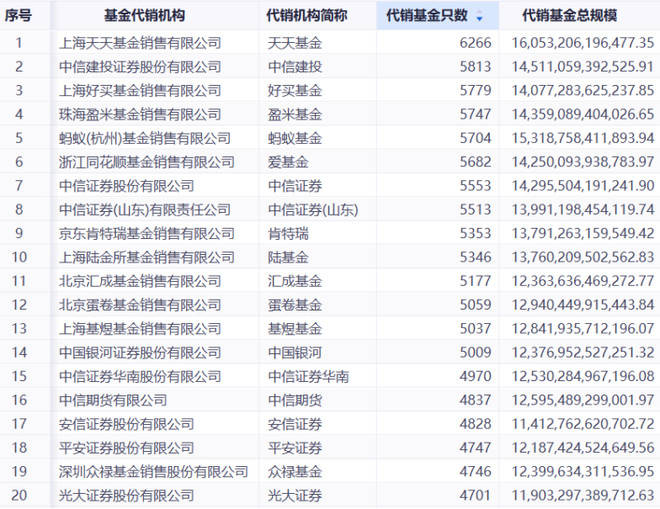 招聘费用申请_狂送流量 招商银行大 小招卡来了 春节7天流量全免