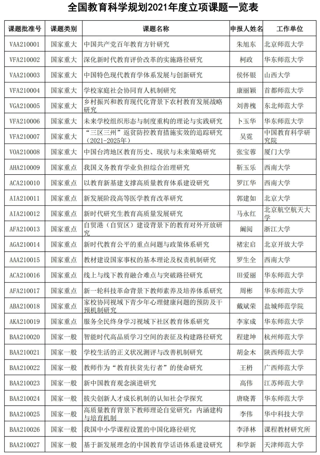 课题排名_课题研究的技术路线图(3)