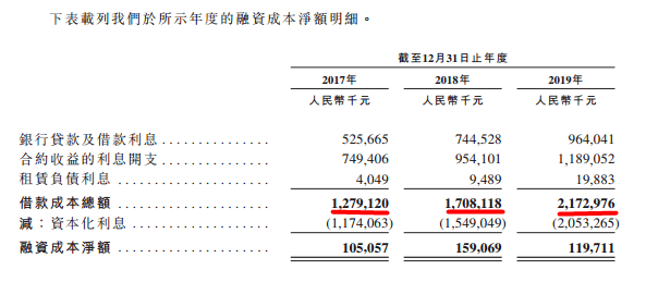 实地集团被曝商票逾期：负债高企 上市失败后高管离职(图5)