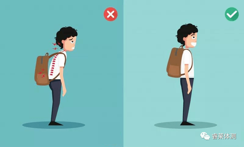 体态|90%孩子存在体态问题 家长该警惕了！