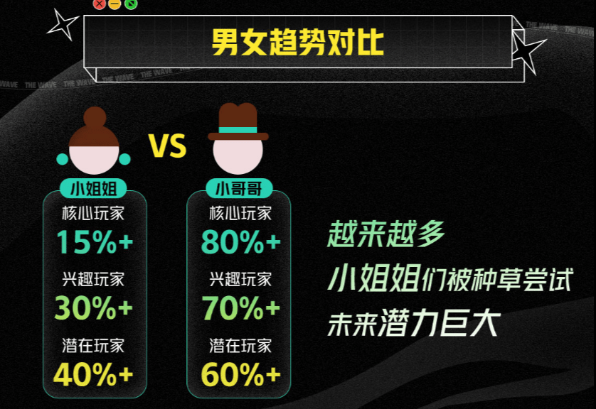 爱好者|京东发布《潮流运动白皮书》 潮流运动爱好者电子消费热情高