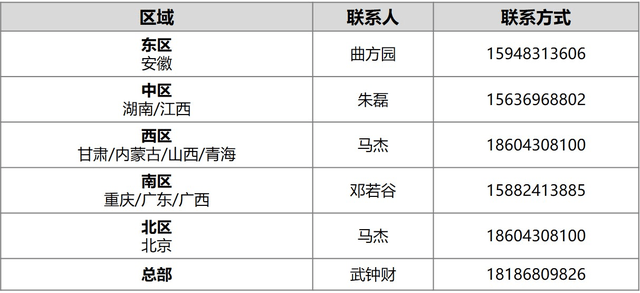 網約車平臺大量補充運力，一汽奔騰NAT或成「黑馬」 科技 第7張