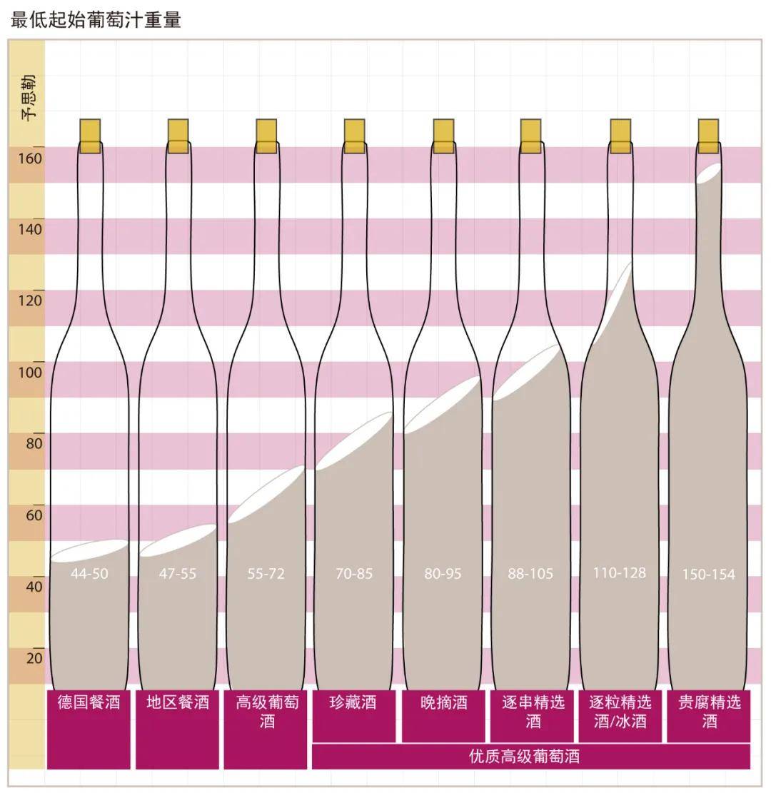 Loosen|买德国酒要认准这只鹰，也要了解它背后的VDP分级