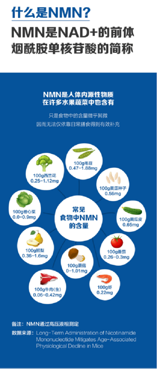 产品|NMN产品应运而生，黑马品牌博思BOOST NMN突出重围