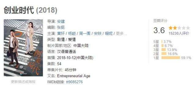 职场|创业时代先不谈baby演技，就这职场穿搭，豆瓣3.6分不冤枉