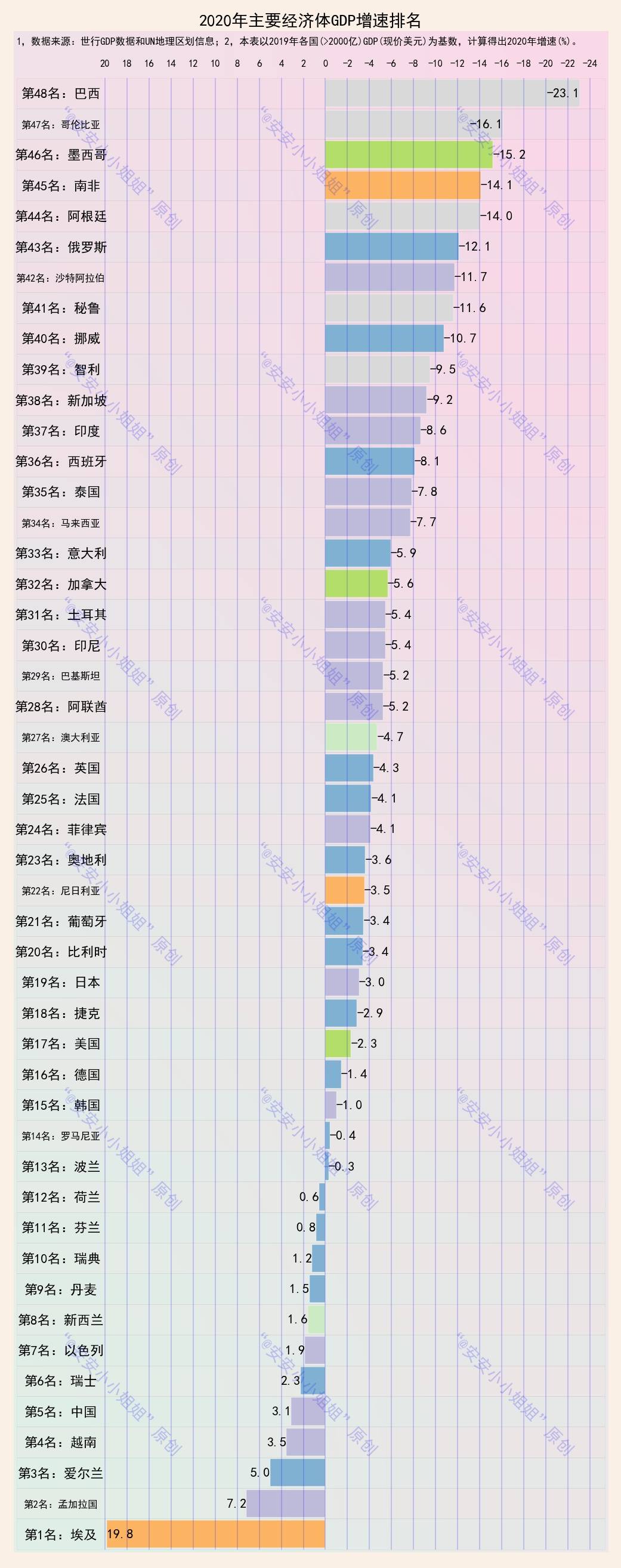 各国的gdp增长率_中国历年GDP年度增长率