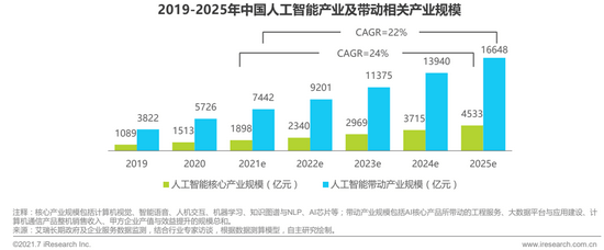 机遇|国产连接器对战人工智能！是机遇更是挑战！