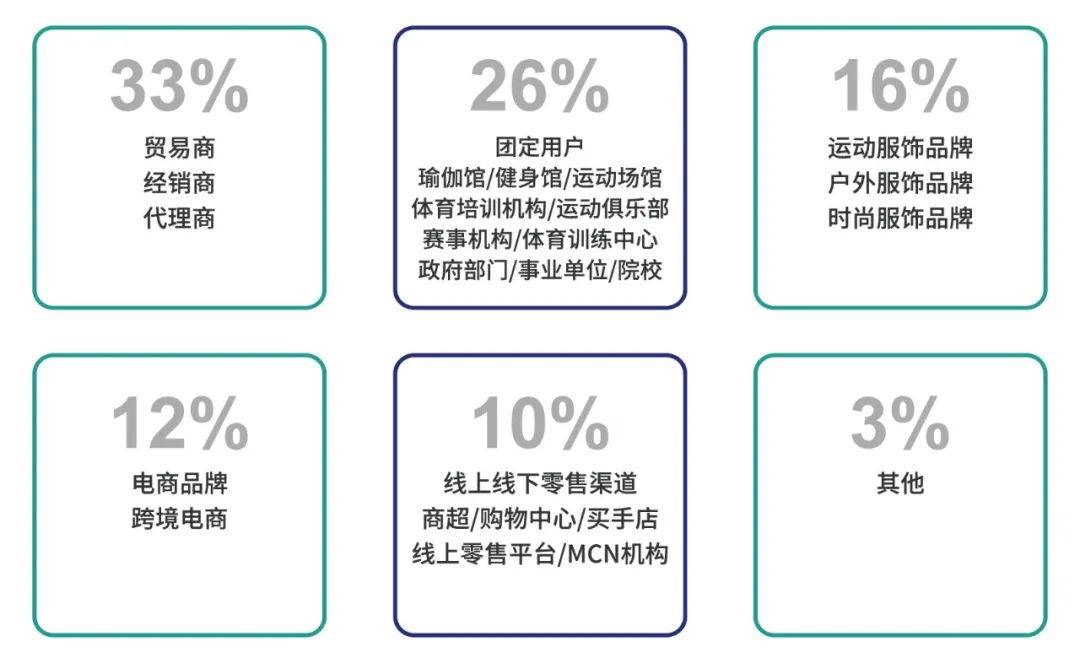 势能|引领运动美学，定义时尚新势能，2022 GOFE 升级再出发！
