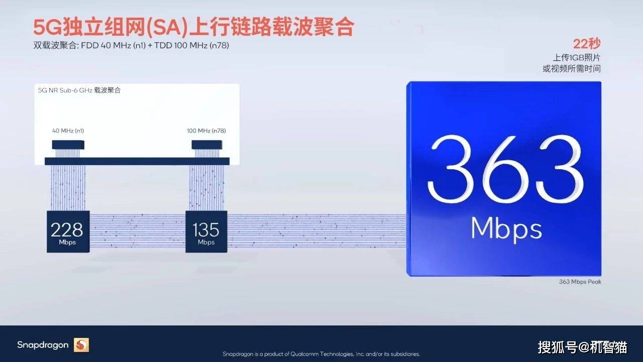 5G網速再次刷新！上傳速度超過360Mbps 科技 第1張