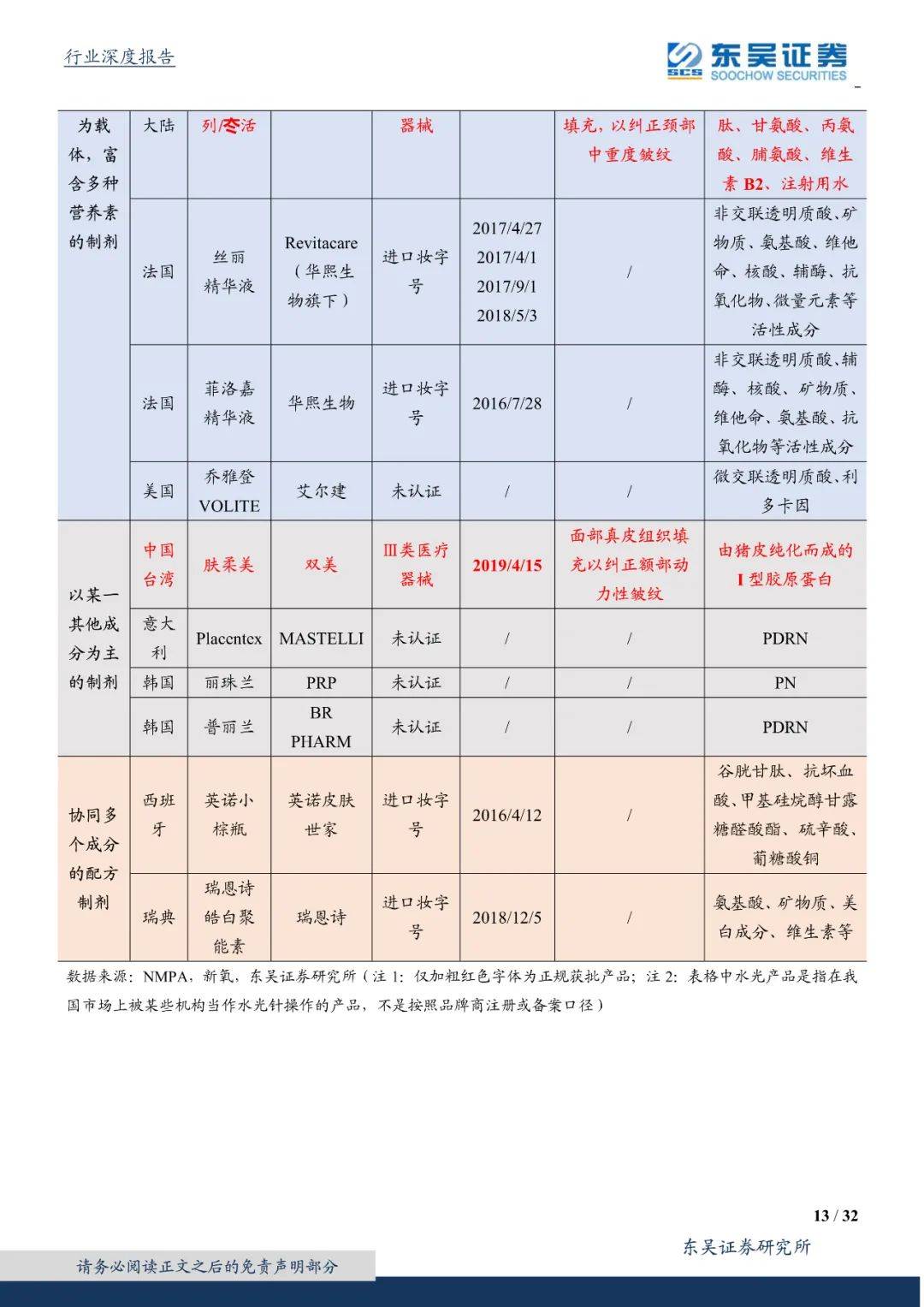 产品|进击的水光针：持续高频、高增、本土化的“玻尿酸 ”注射产品