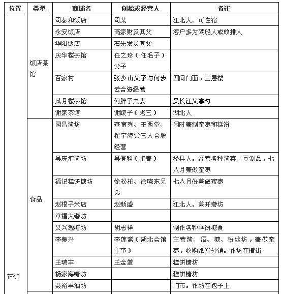 清末民国时期水东老街的商铺老字号 经营