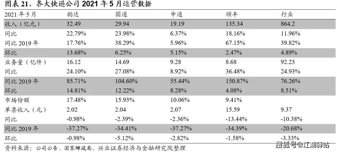 中通快递价钱表_中通快递价格表_中通快递价格查询表计算