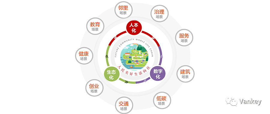治理面向未来社区数智擘画孪生场景