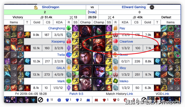 haro|时隔841天，clearlove再次首发！他上一次比赛，EDG被3-0横扫出局