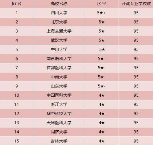 大学口腔医学排名_口腔医学专科学校排名(2)