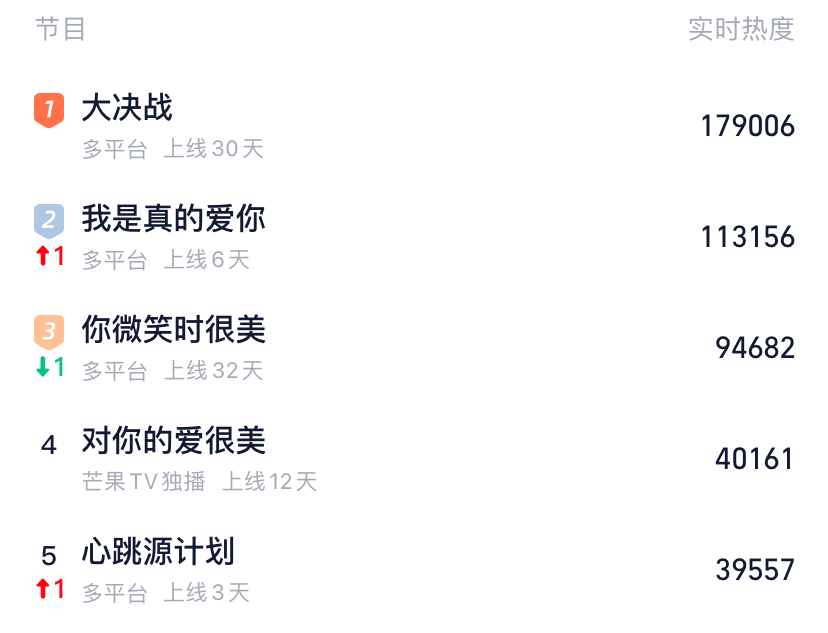 角色|开播仅6天好评如潮，热度飙升，“国民媳妇”这次选对剧本了？