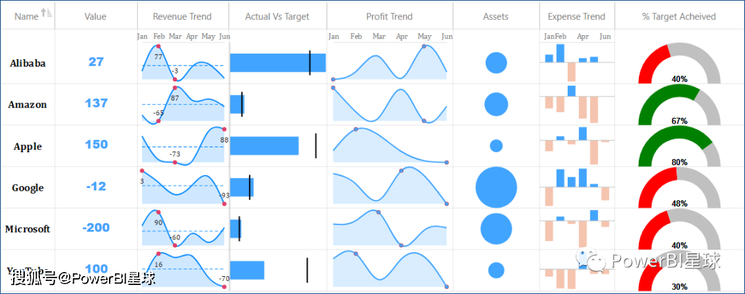原创power bi 7月更新功能,这些你可能会用到