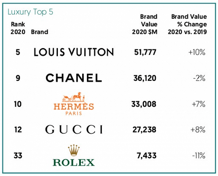 世界品牌服装排名耐克 97e6f948bf494dff98a9990b33261188.png