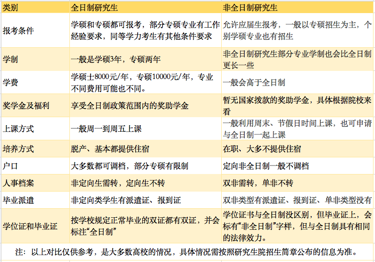 多個專業取消全日制非全日制研究生值得報考嗎