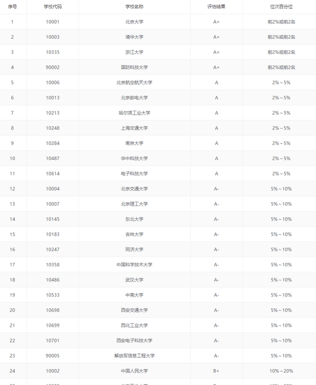 北京评估公司排名_联合资信评估公司图片(2)