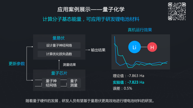段润尧|WAIC 2021 | 百度量子计算段润尧:从理论到实践谈量子人工智能