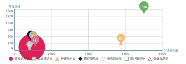 温度|“洗”“养”结合，AEP洗发水创造有温度品牌