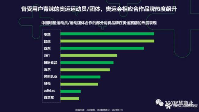 赛事|奥运洞察 | 疫情之下好事多磨，仪式消费拉动奥运经济