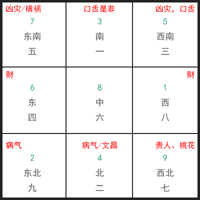 星宿|2021年| 8月风水布局| 预测