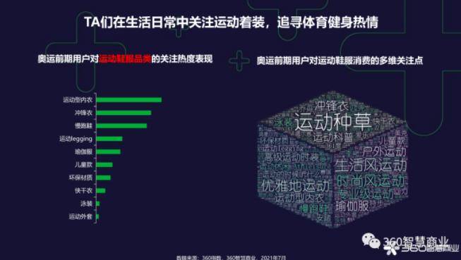 赛事|奥运洞察 | 疫情之下好事多磨，仪式消费拉动奥运经济