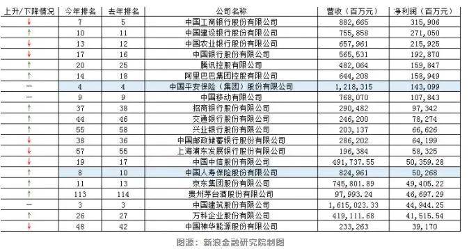 平安排名_平安健康图片(2)