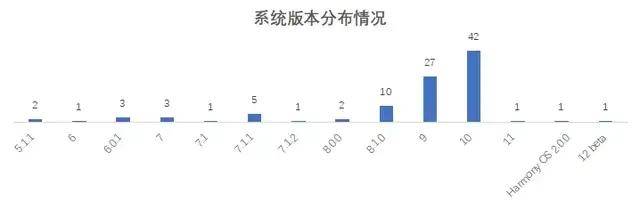 流量|18家全国性银行个人手机银行页面响应均实现无感化 流量消耗增长过快