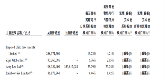 第二家港股上市新造車企業將誕生？兩年預計推出5款新車 科技 第2張