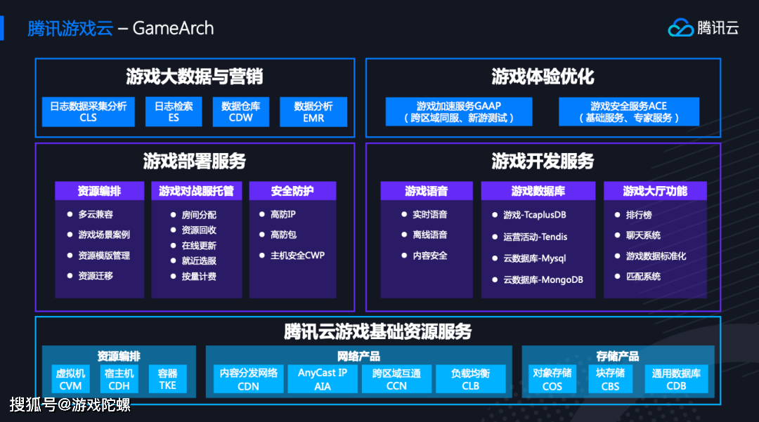 成功经验|20+位行业大咖分享干货，CJ最不容错过的活动来了！