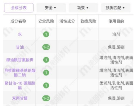 良心|国货中几款良心洗面奶，别看“包装low”就嫌弃，却个个有真本事