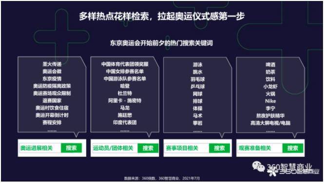 赛事|奥运洞察 | 疫情之下好事多磨，仪式消费拉动奥运经济