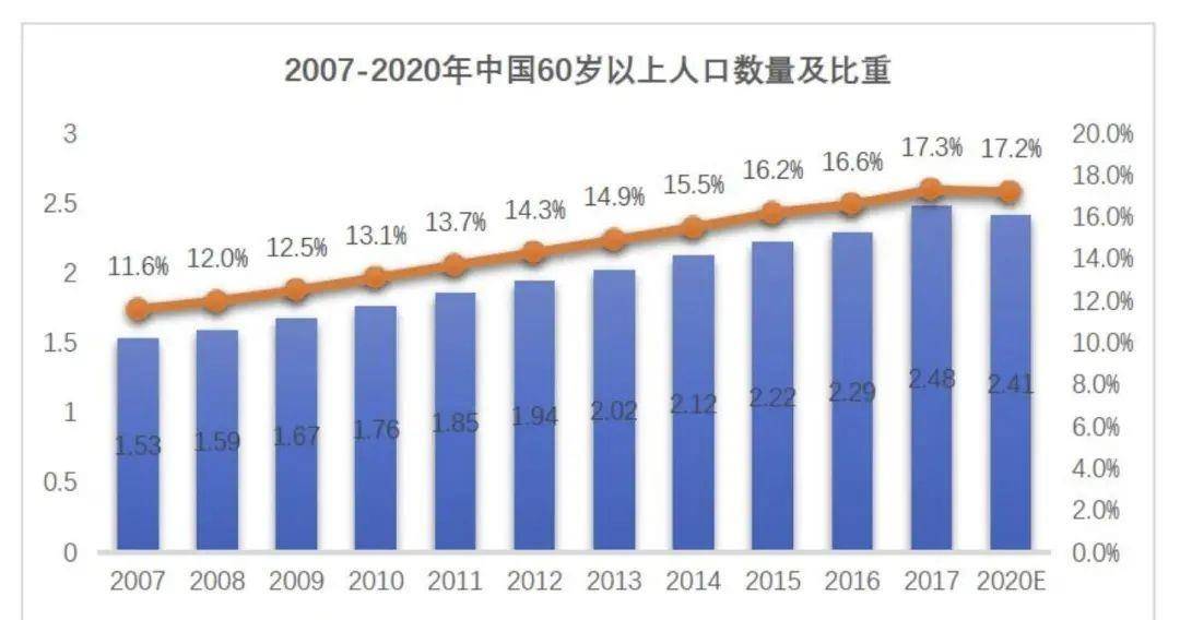 乡村人口_2019年广东常住人口增加175万 出生人口减少0.6万人