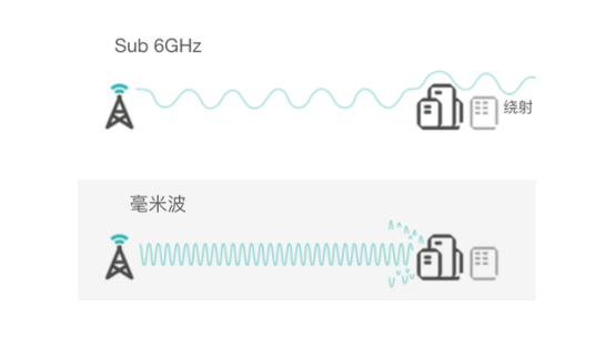 风口|毫米波究竟是什么“波”，为何5G、自动驾驶、AI智能都和它相关