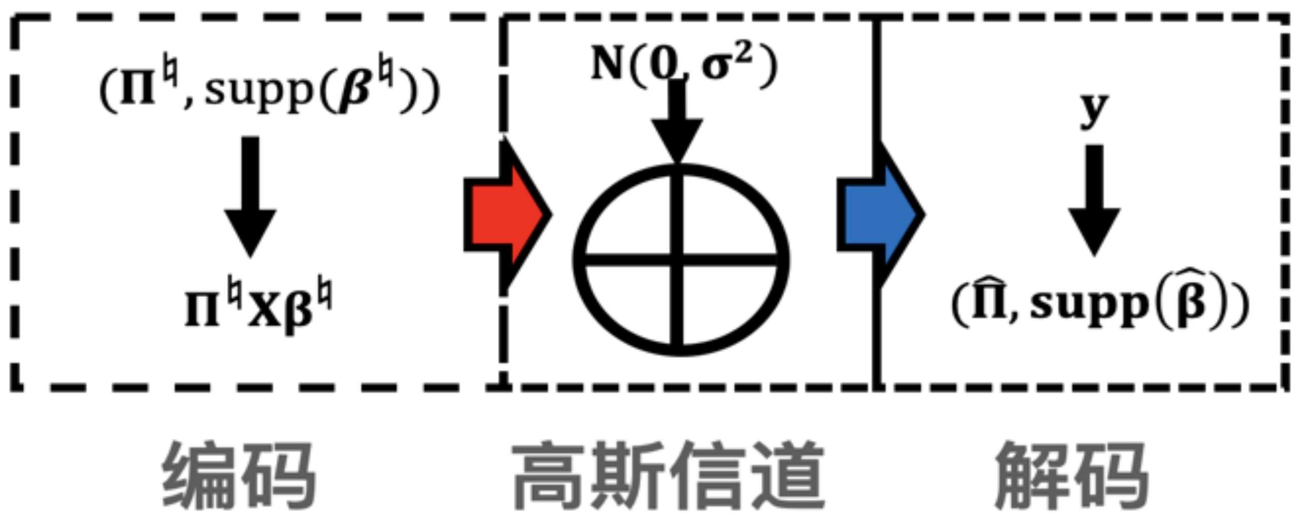 量化|百度入选ICML、IJCAI、ISIT等机器学习顶会的论文都在关注什么？