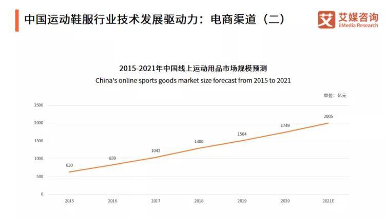 观远数据·数智观察站：从NEIWAI内外、Ubras、安踏、特步，行业数字化落地实践 