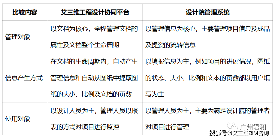 权限|艾三维工程设计协同平台 | 19项核心功能，解决您所有的日常需求！